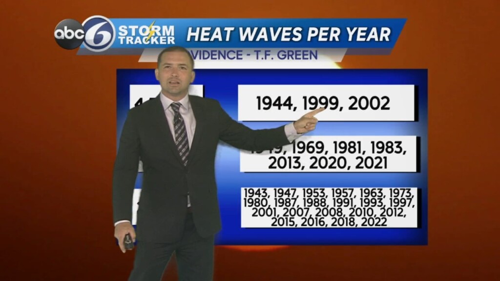 Tuesday Evening Weather