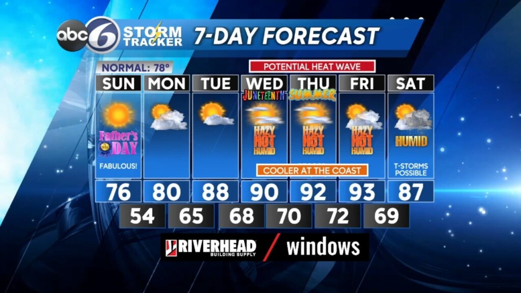 Saturday Evening Forecast