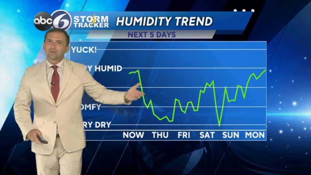 Wednesday Night Weather