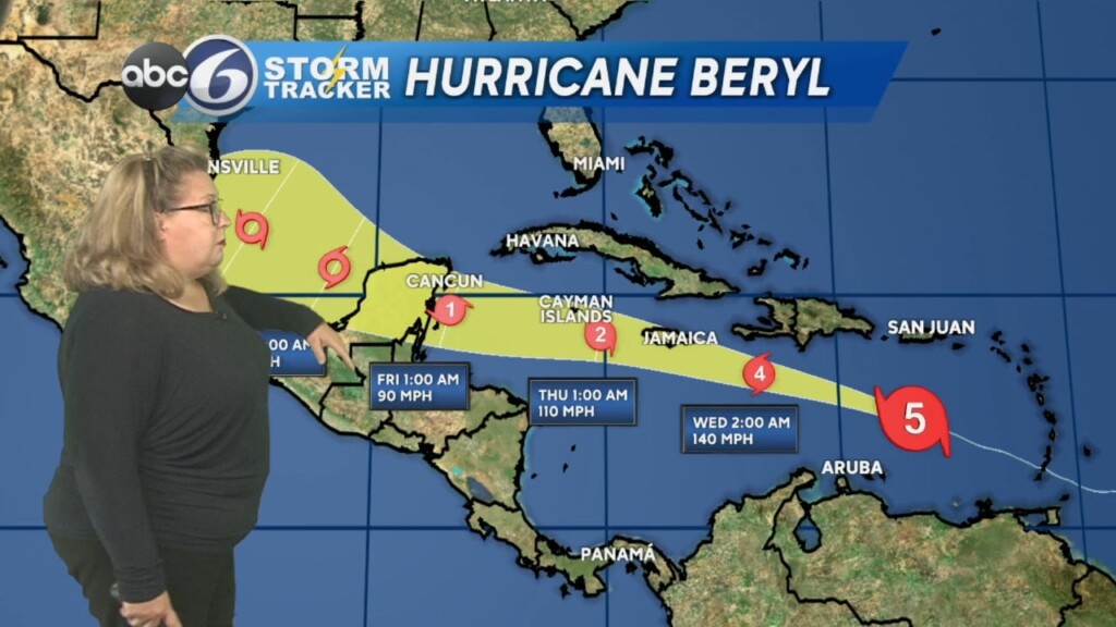 Tuesday Weather Forecast