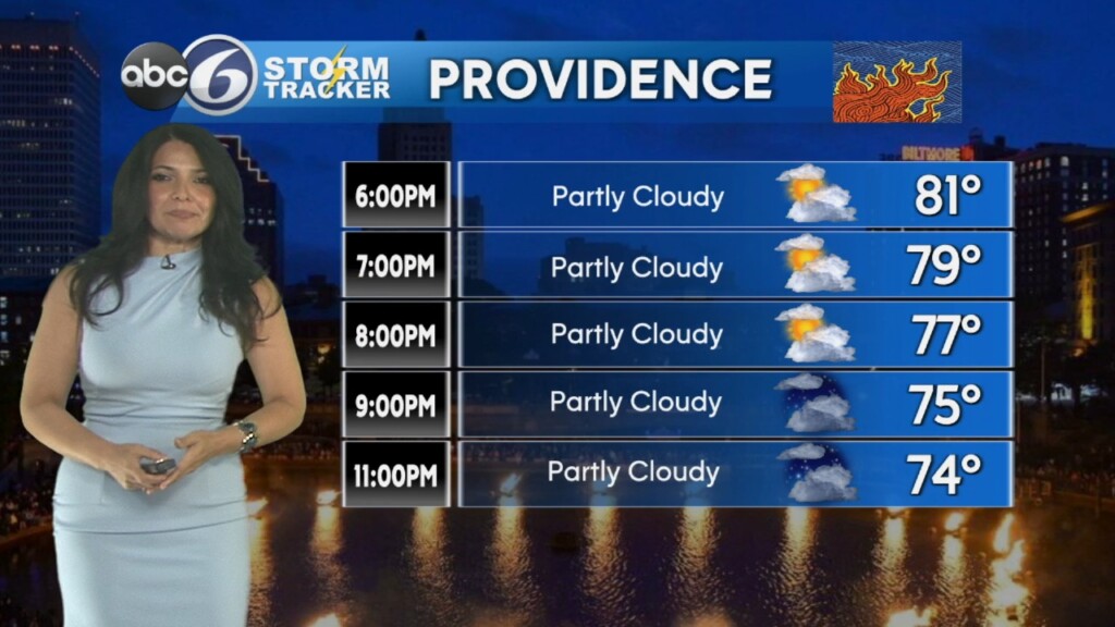 Tuesday Morning Forecast