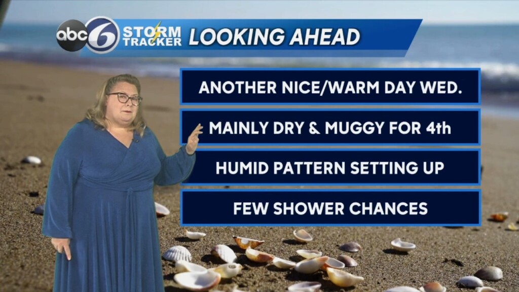 Wednesday Weather Forecast