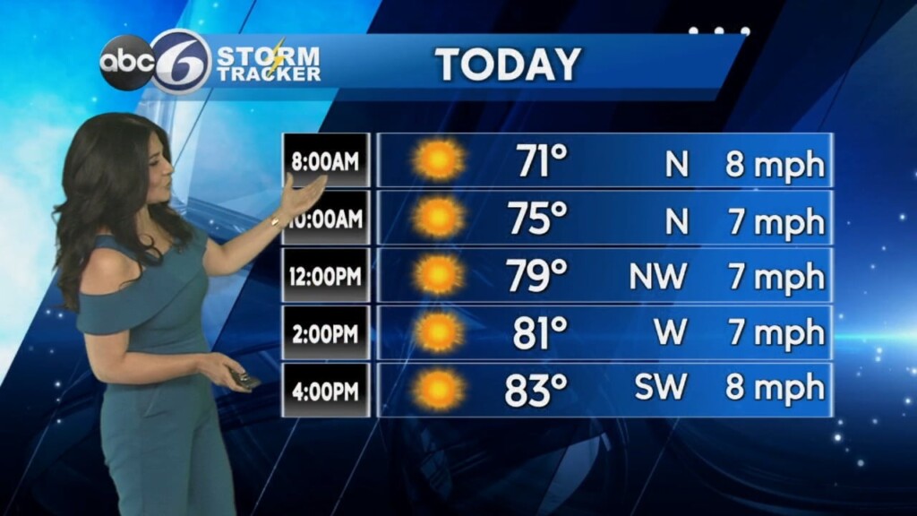 Friday Morning Weather Forecast