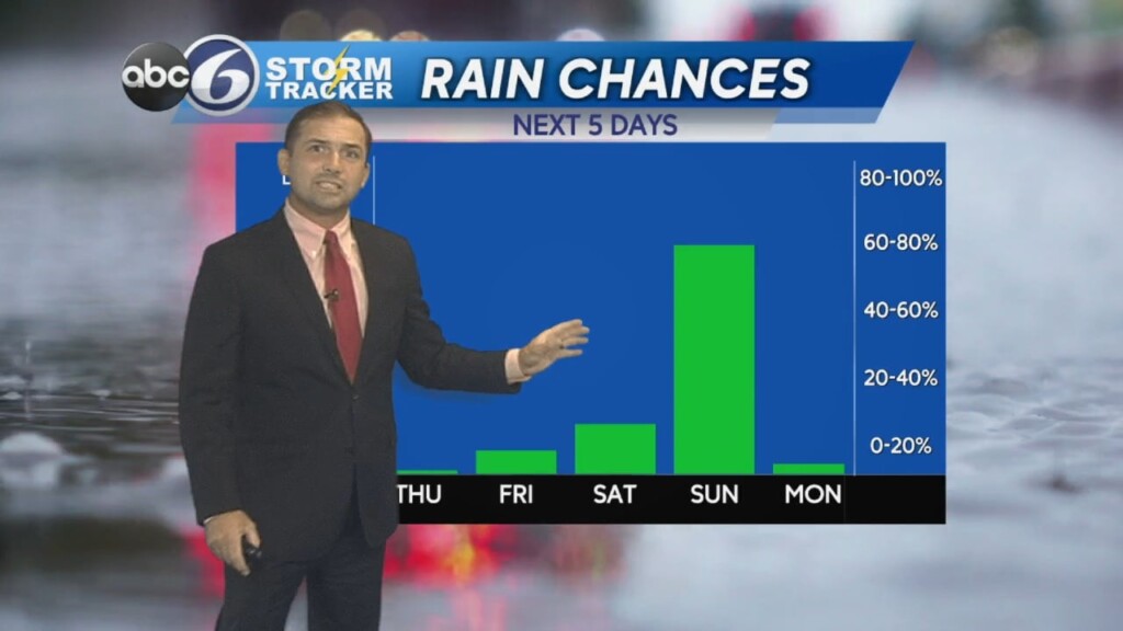 Thursday Evening Weather