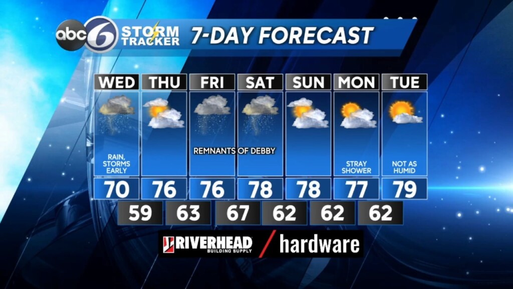 Tuesday Evening Forecast