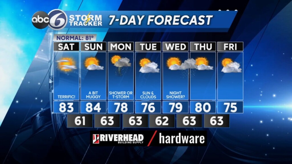 Friday Evening Forecast