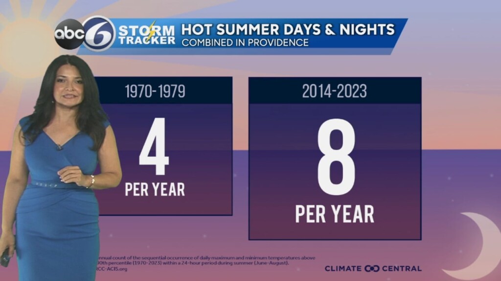Thursday Morning Forecast