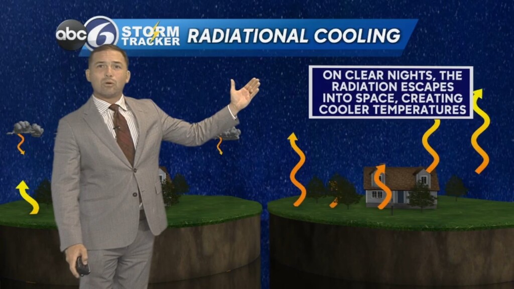 Wednesday Late Weather