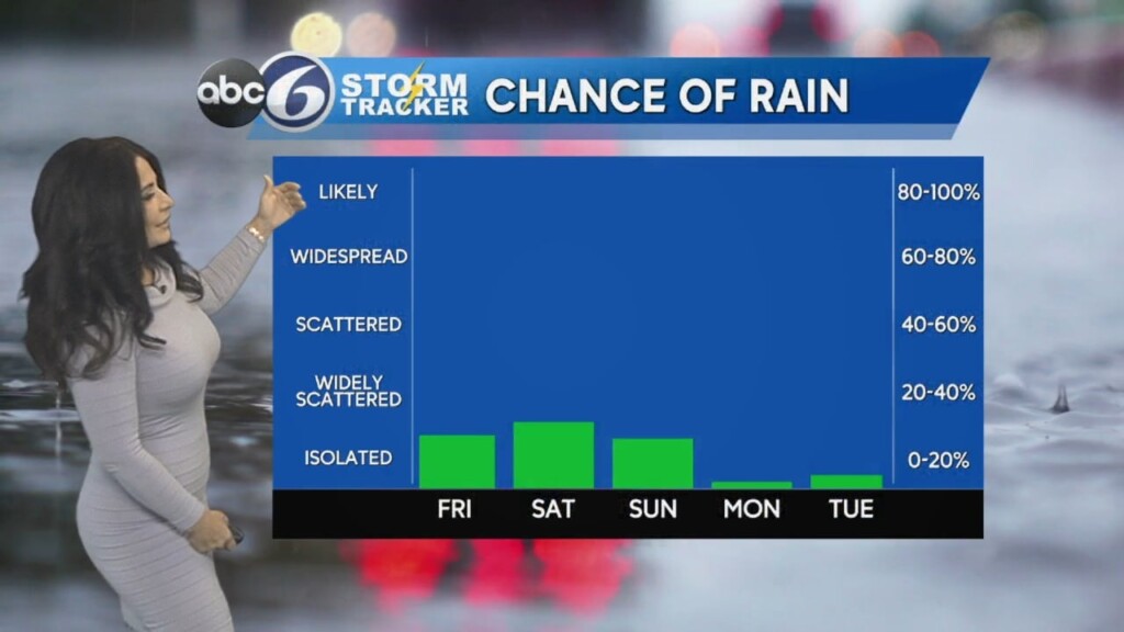 Thursday Morning Forecast