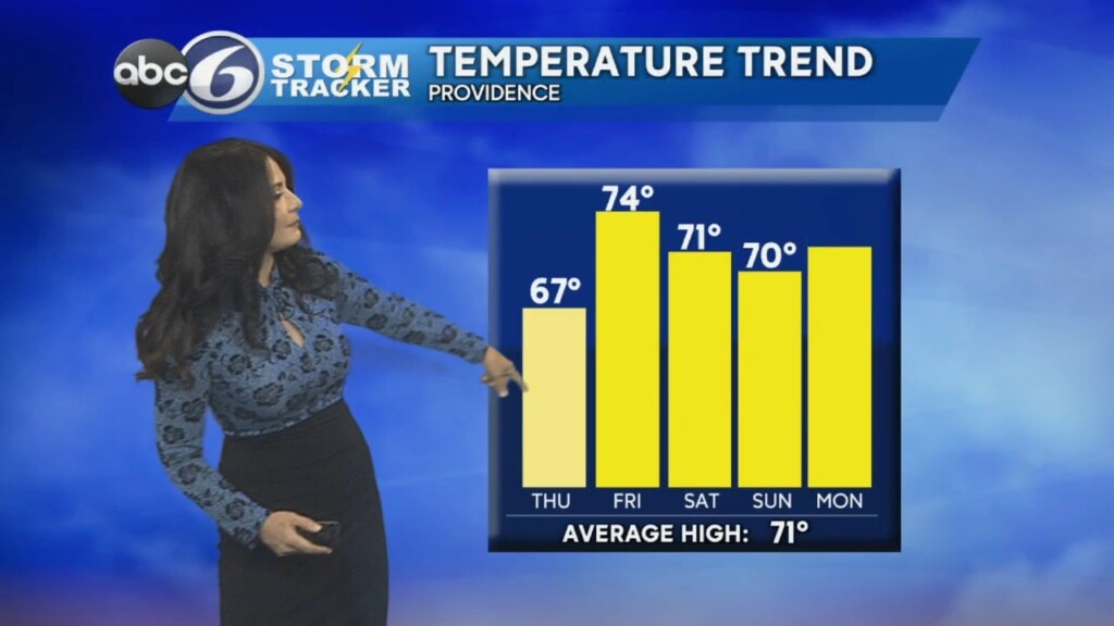 Thursday Morning Forecast