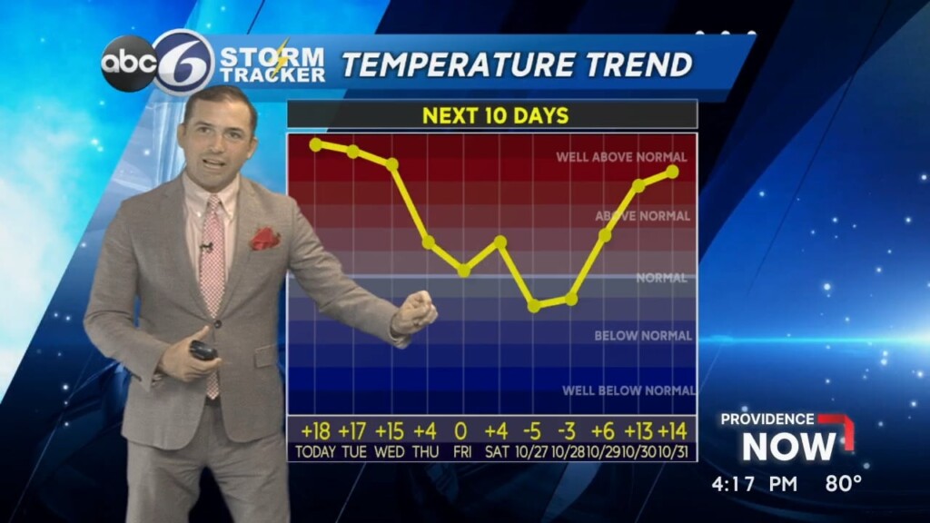 Monday Evening Weather