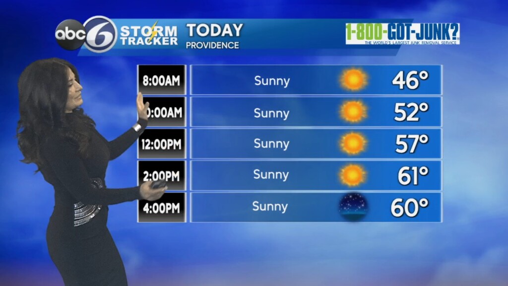 Friday Morning Forecast