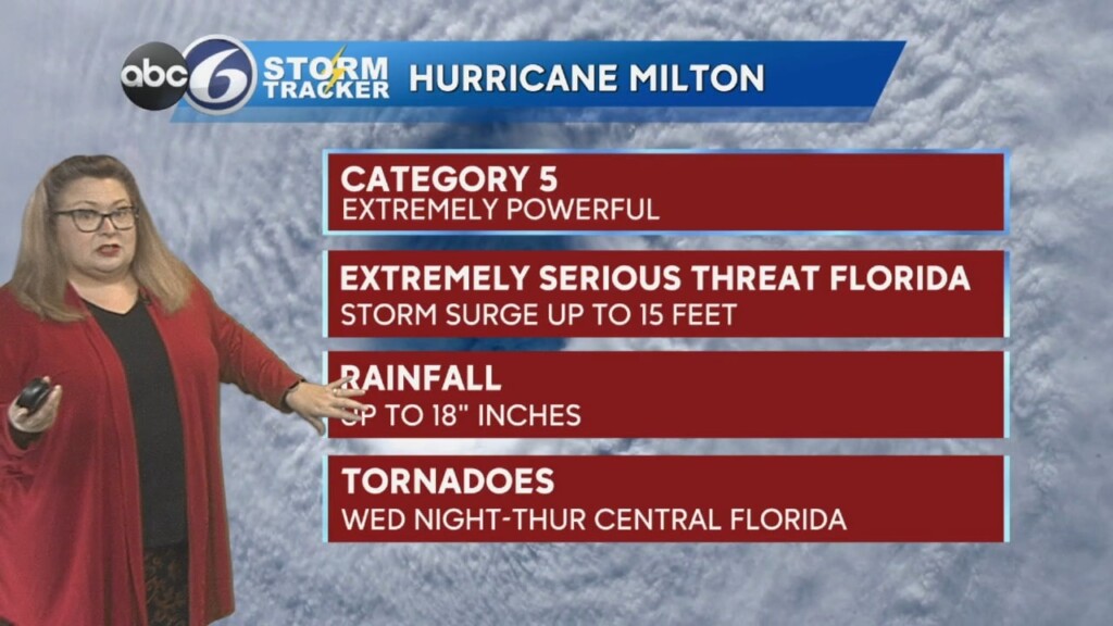 Tuesday Night Weather