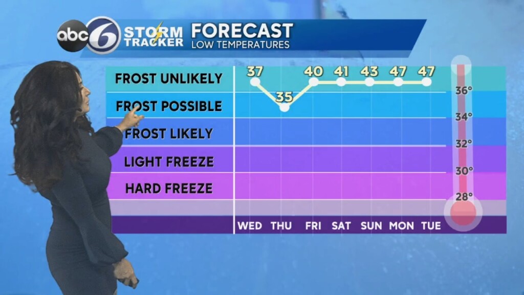 Tuesday Morning Forecast