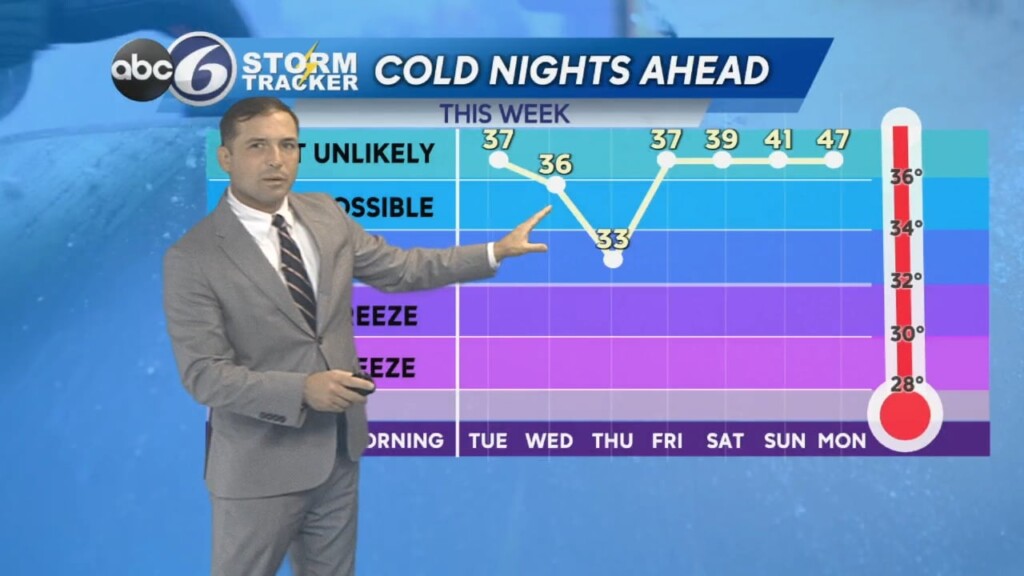 Monday Evening Weather