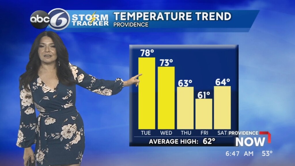 Tuesday Morning Forecast