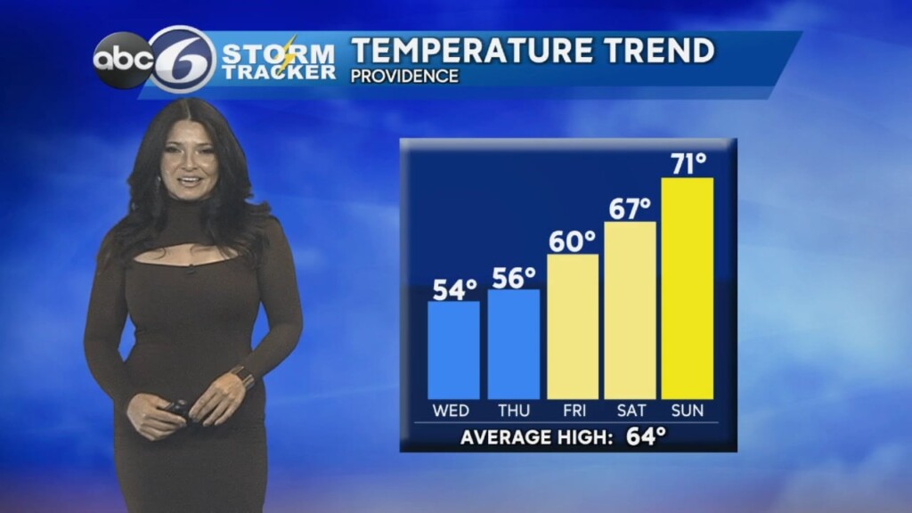 Wednesday Morning Forecast