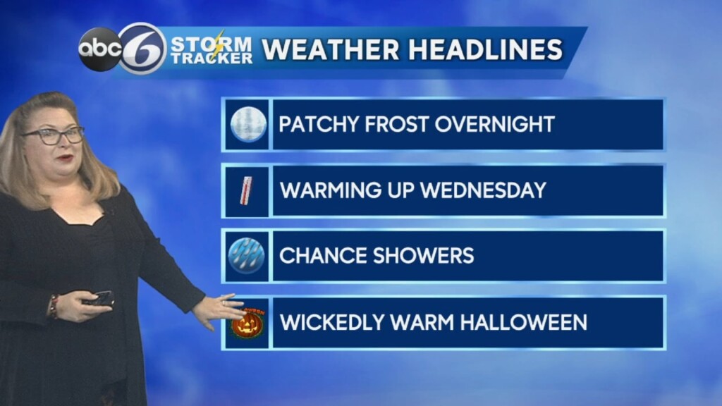 Monday Weather Forecast