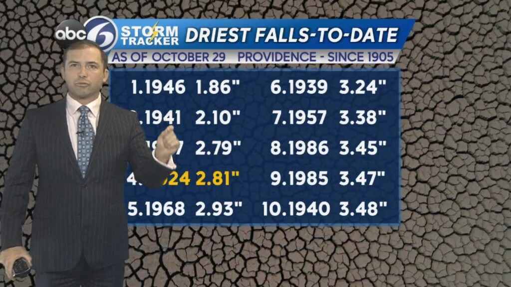 Tuesday Evening Weather