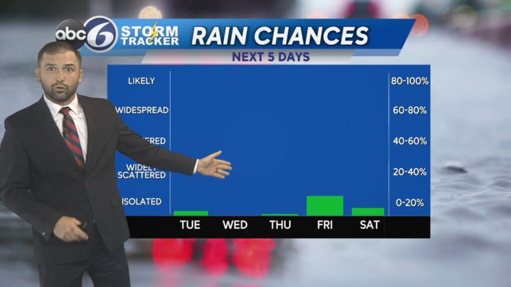 Monday Evening Weather