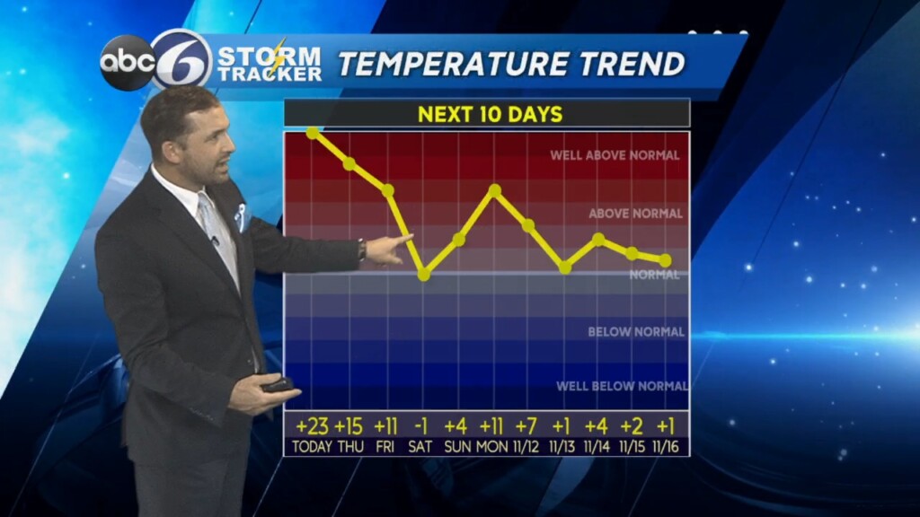 Wednesday Evening Weather