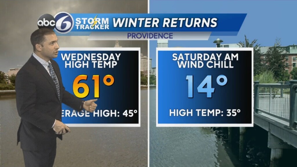 Thursday Evening Weather