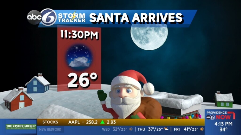 Tuesday Evening Weather