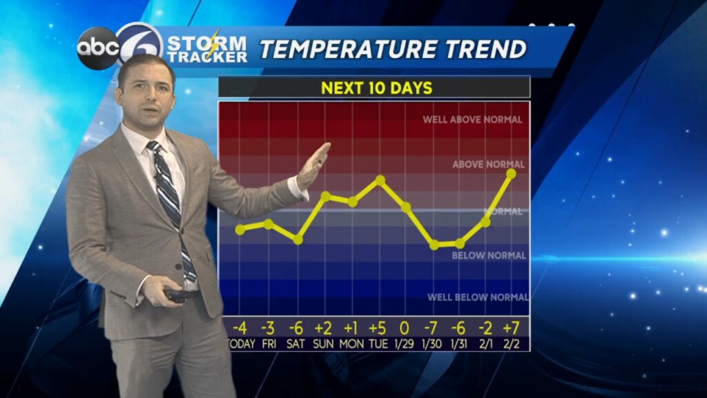 Thursday Evening Weather