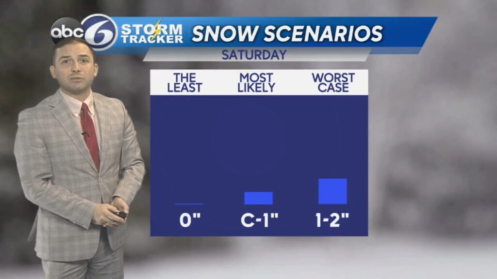 Wednesday Evening Weather