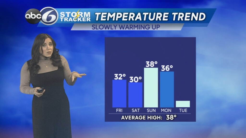 Thursday Morning Forecast