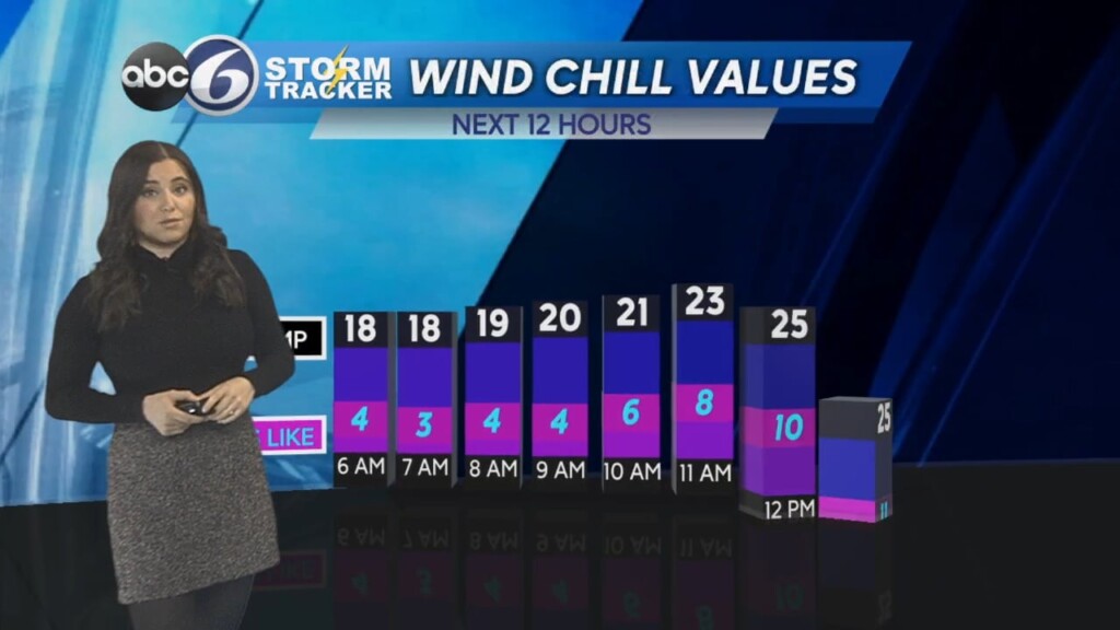 Tuesday Morning Forecast