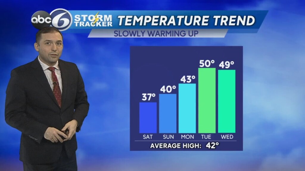 Friday Evening Weather