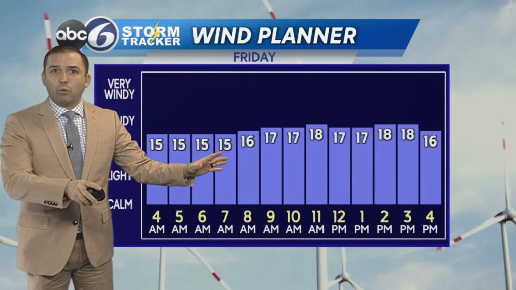 Thursday Evening Weather