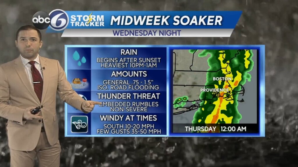 Tuesday Evening Weather