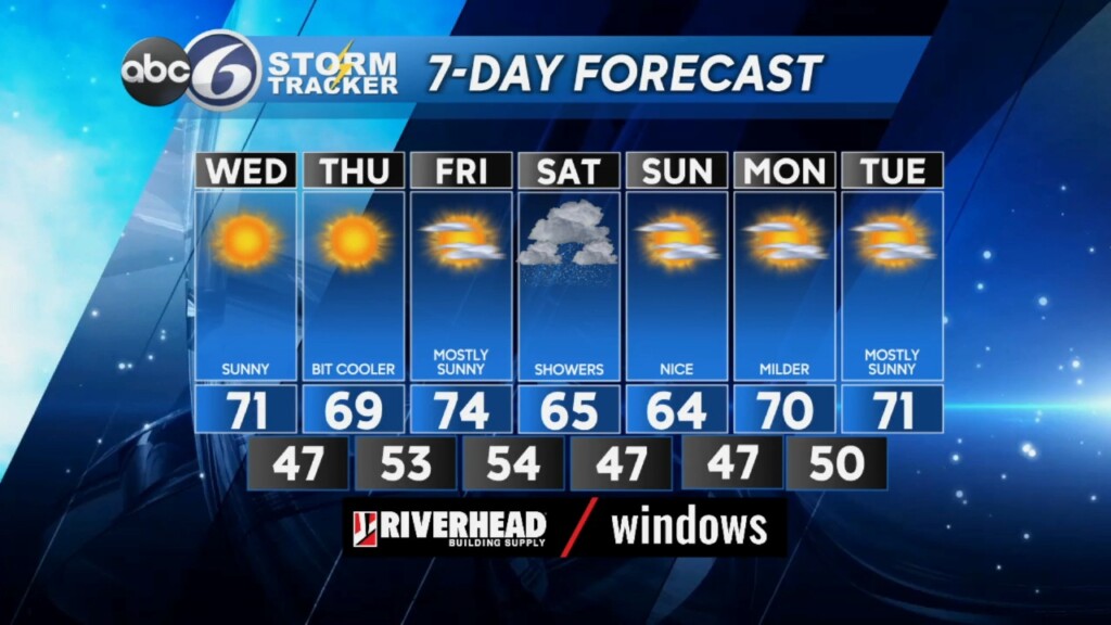 Wednesday Weather Forecast