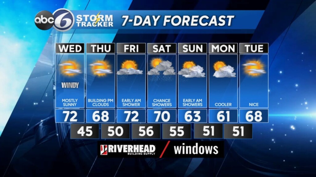 Wednesday Morning Weather