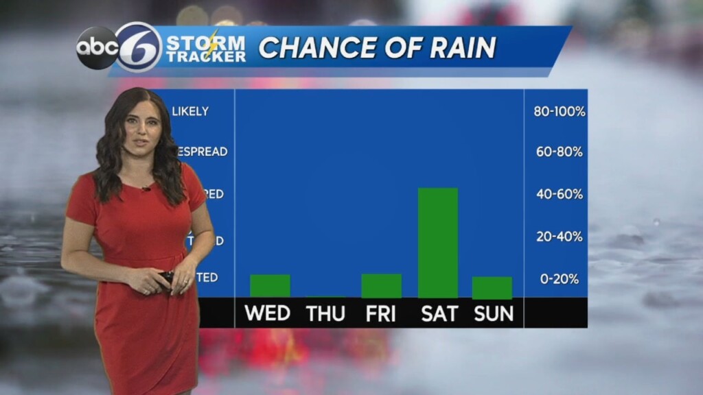 Tuesday Evening Forecast