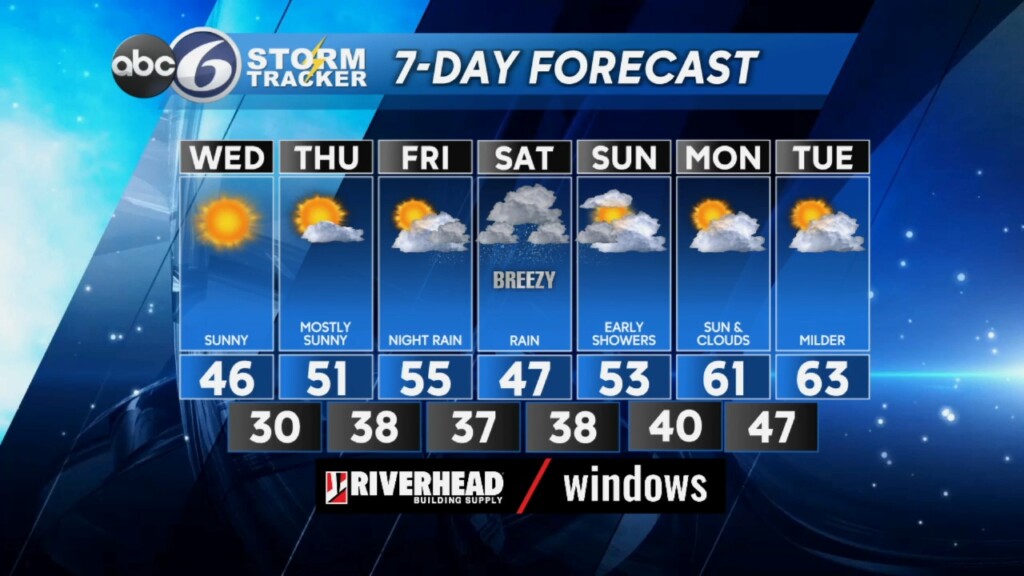 Wednesday Am Weather