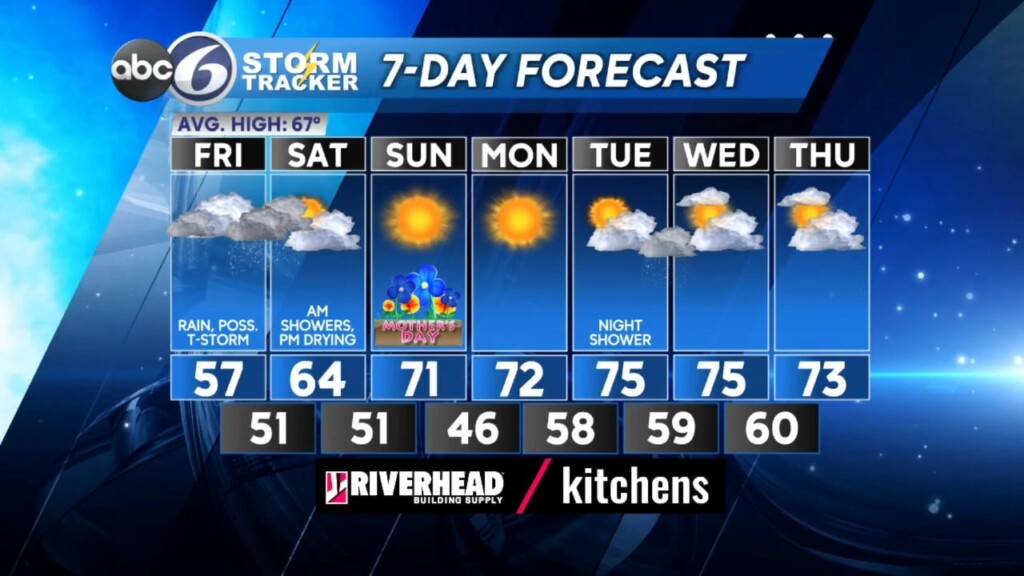 Thursday Night Forecast