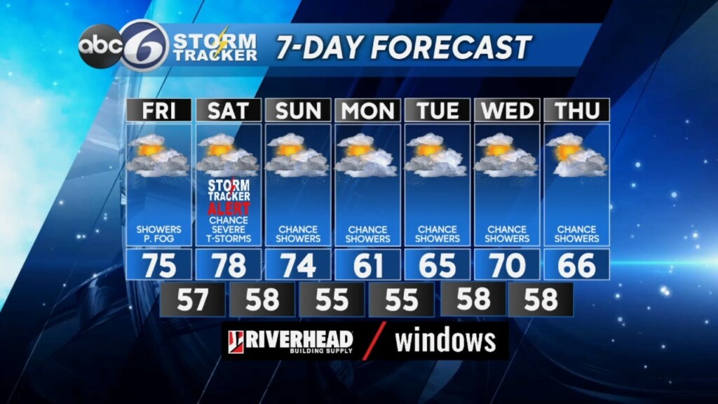 Friday Weather Forecast