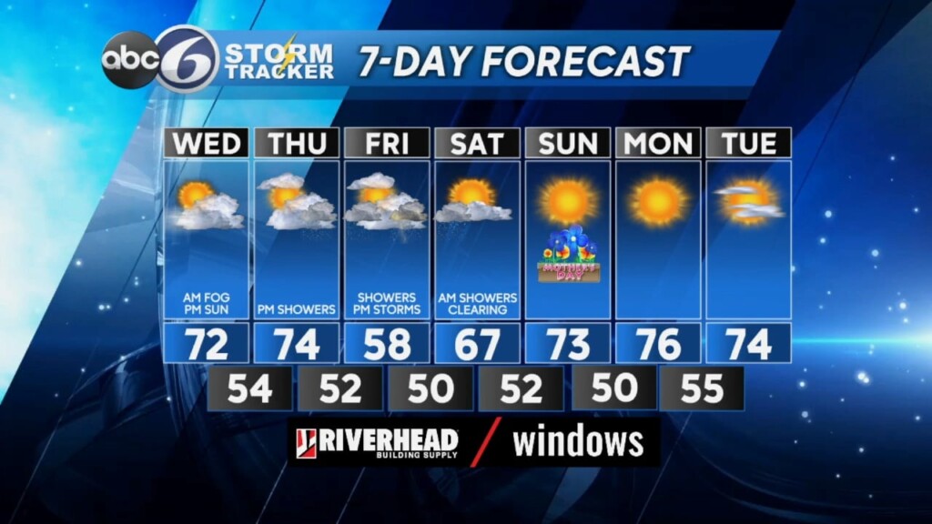 Wednesday Am Weather Forecast