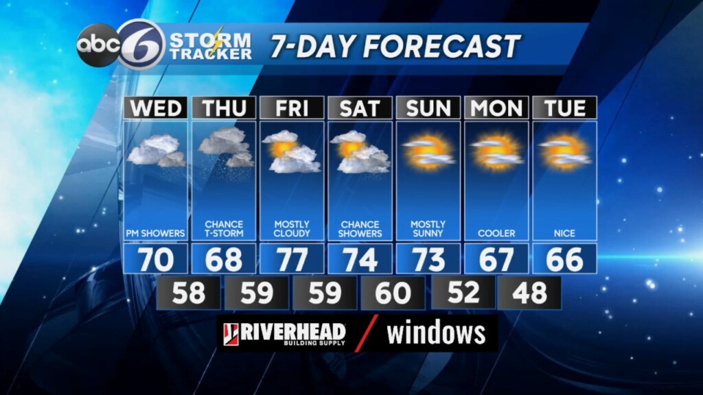 Wednesday Morning Weather Outlook