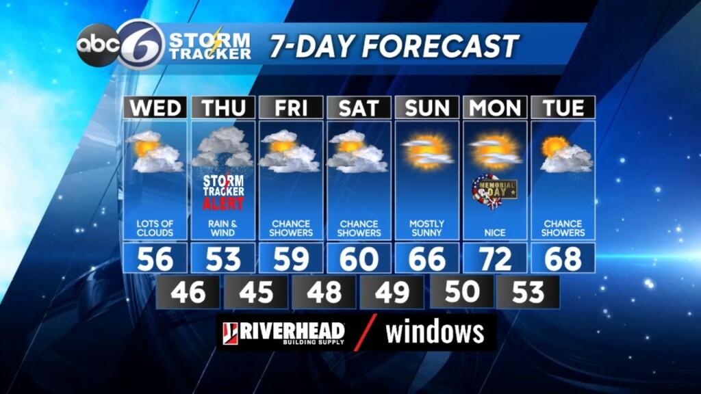 Wednesday Am Weather