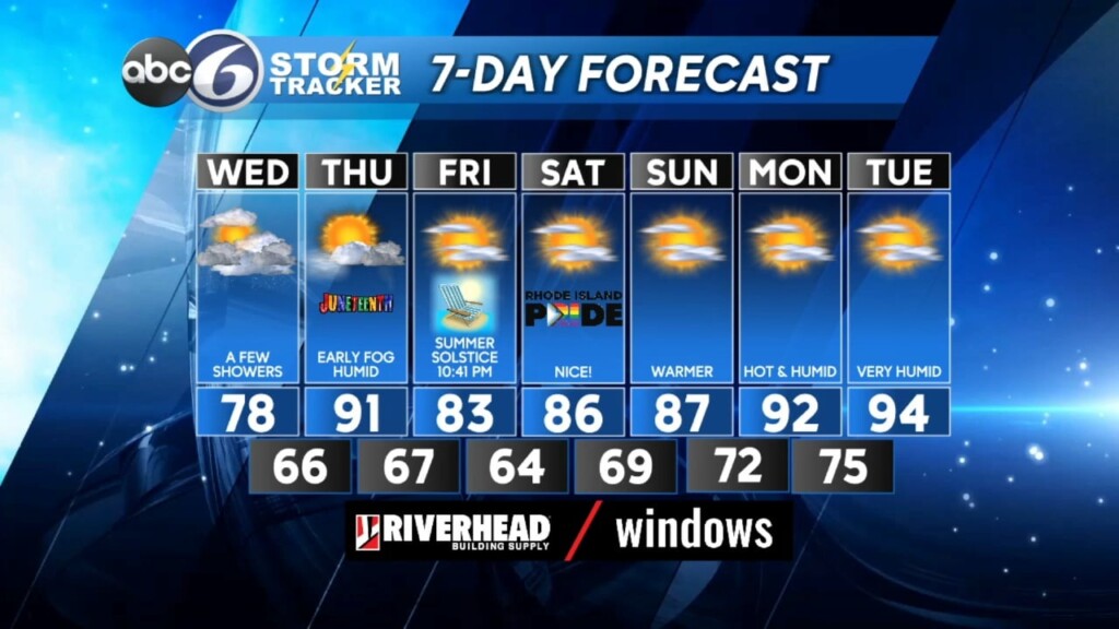 Wednesday Am Weather