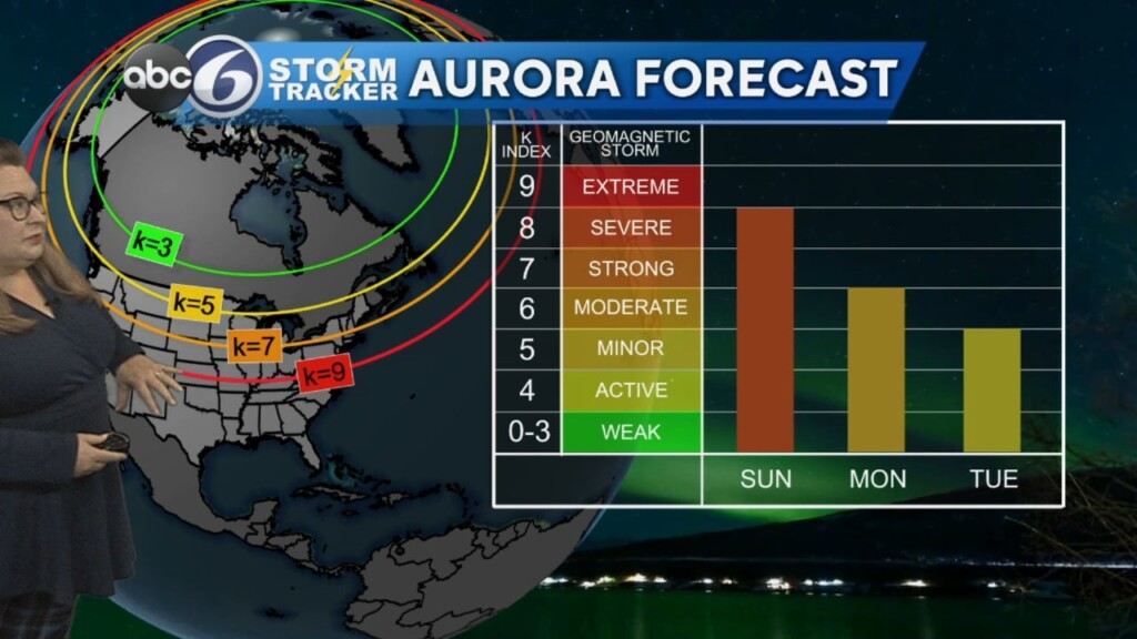 Sunday Weather Forecast