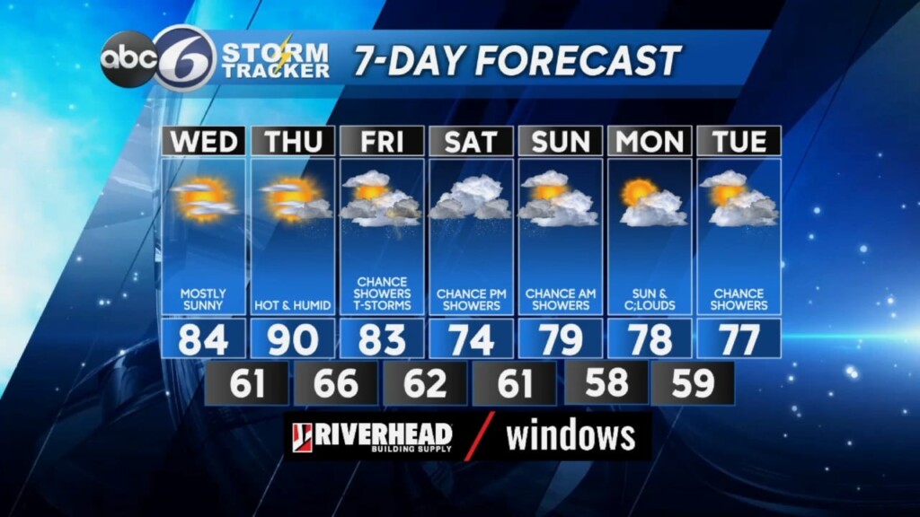Wednesday Am Weather