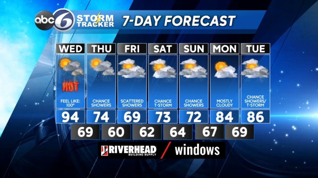 Wednesday Am Weather