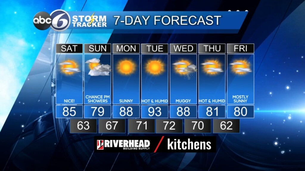 Friday Evening Weather