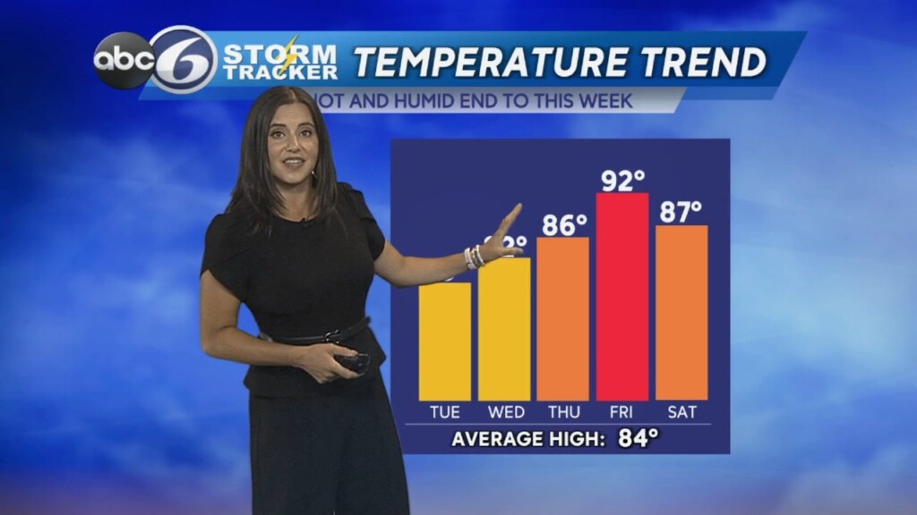 Monday Evening Forecast