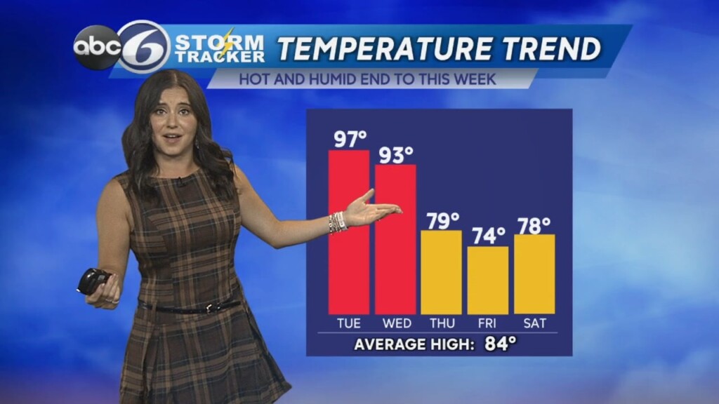 Monday Evening Forecast